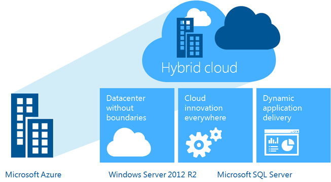 Server 2003 Upgrade Options