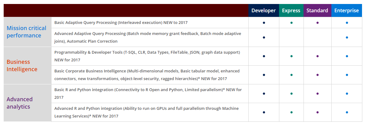 SQL Server Licensing & Pricing Guide - Microsoft - Royal Discount - Royal  Discount