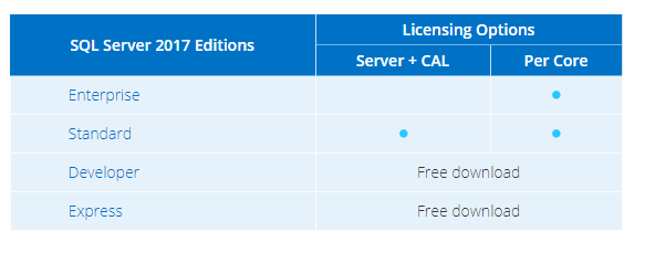 SQL Server Licensing & Pricing Guide - Microsoft - Royal Discount - Royal  Discount