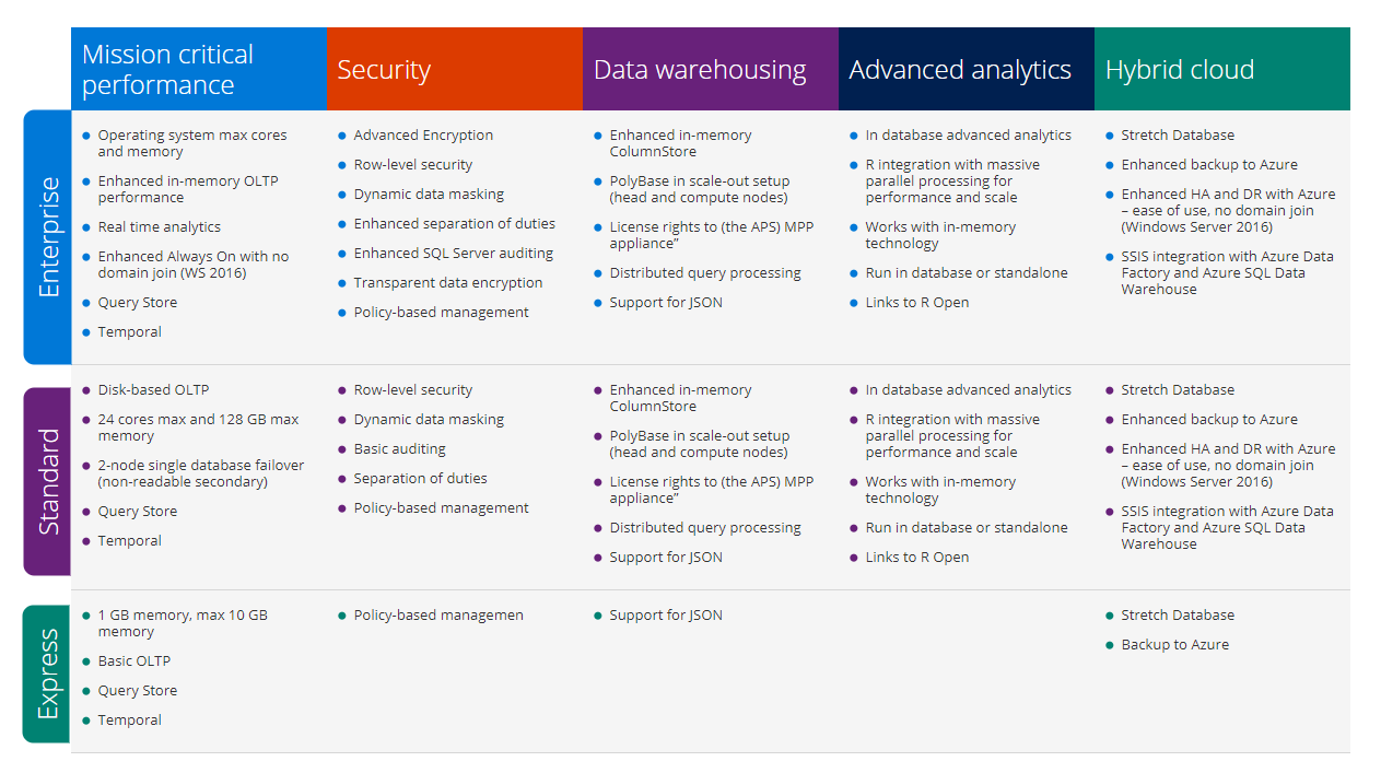 SQL Server Licensing & Pricing Guide - Microsoft - Royal Discount - Royal  Discount