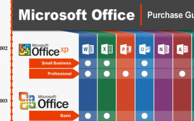 Microsoft Office Version Purchasing Guide