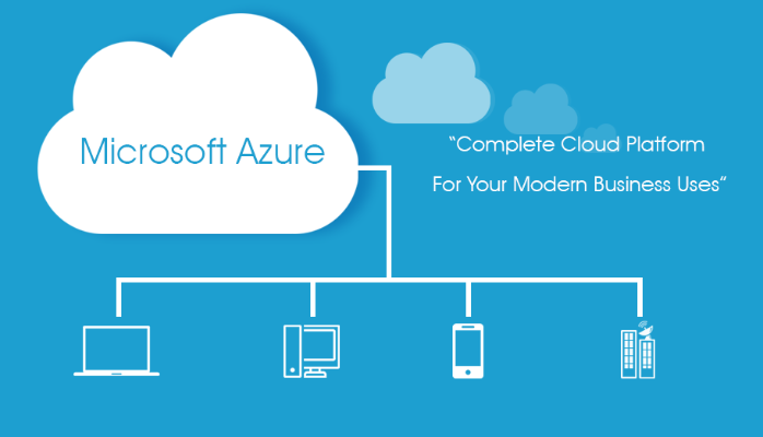 Azure Cloud Services