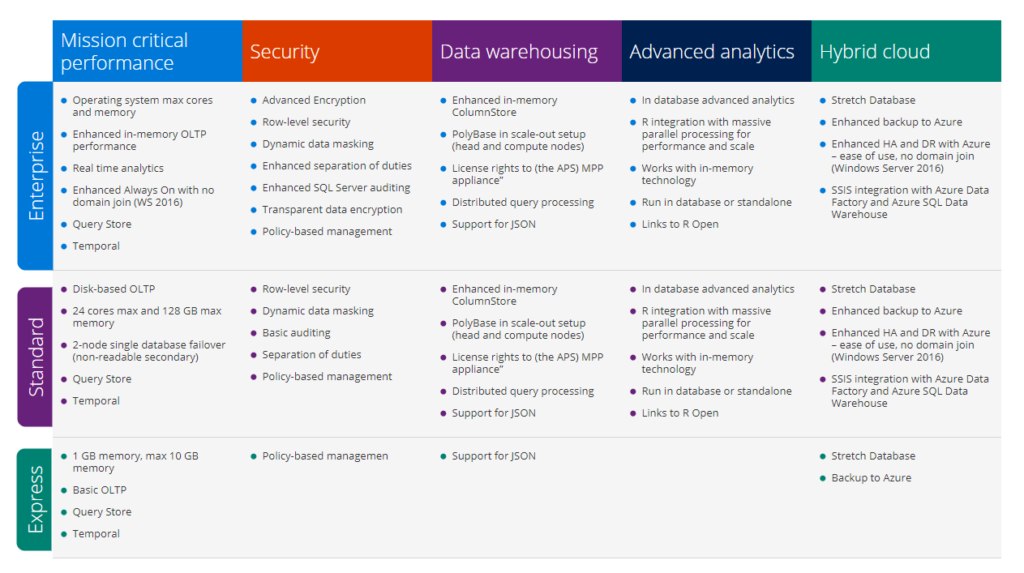SQL Server Licensing & Pricing Guide - Microsoft - Royal Discount ...