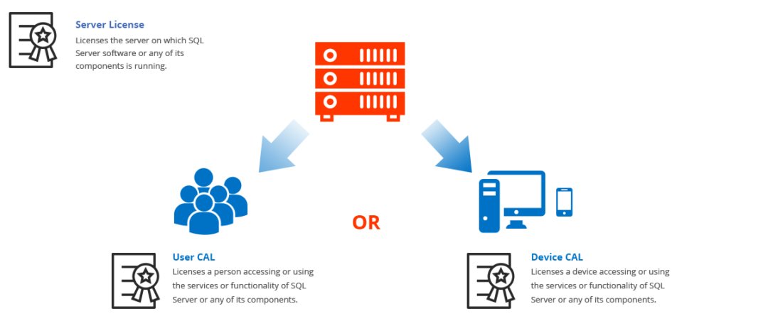 SQL Server Licensing & Pricing Guide - Microsoft - Royal Discount ...