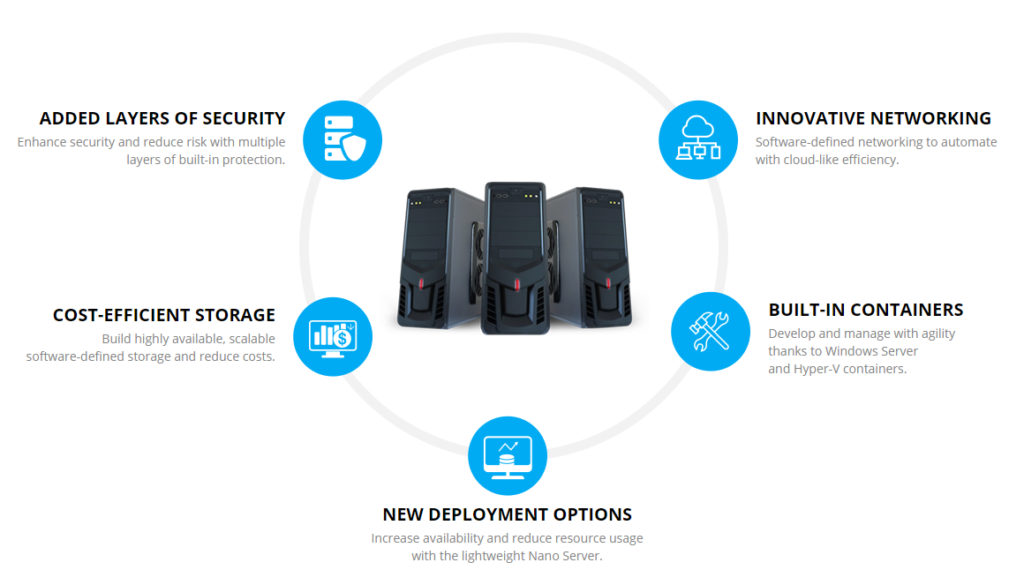 Windows Server 2016 Licensing Guide - Microsoft Core Vs CAL ...