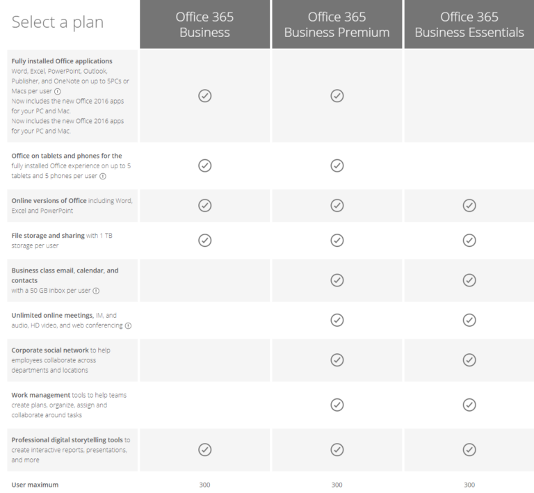 Compare Office 365 For Business Plans Royal Discount Royal Discount